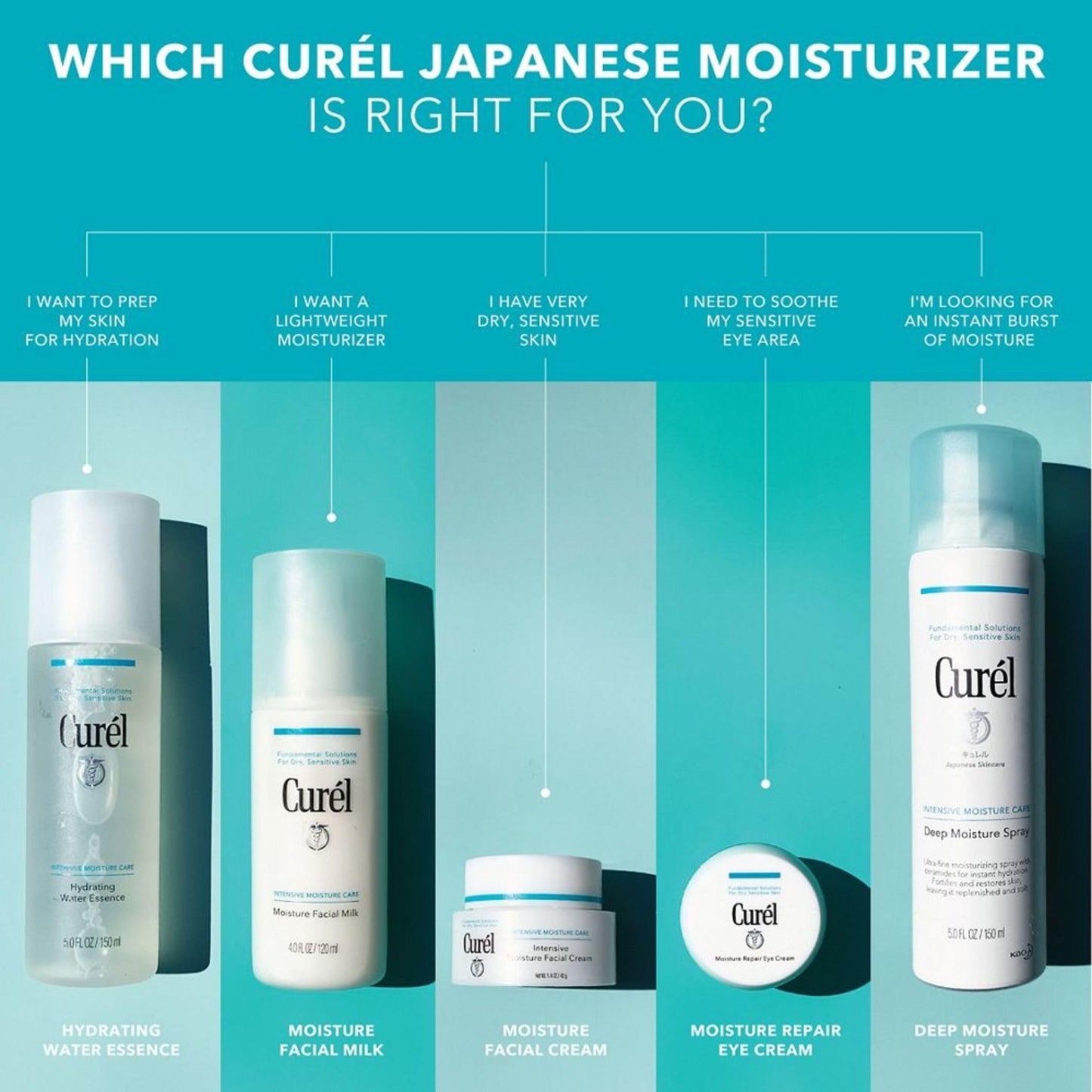 Curel Water Essence and Face Wash