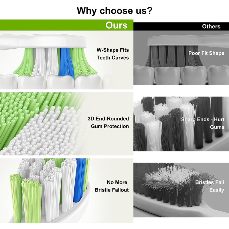 GottaShine Replacement Toothbrush Heads for Philips Sonicare – Plaque Control Toothbrush Heads Compatible with Click-on Electric Toothbrush Handles, 12 Pack White