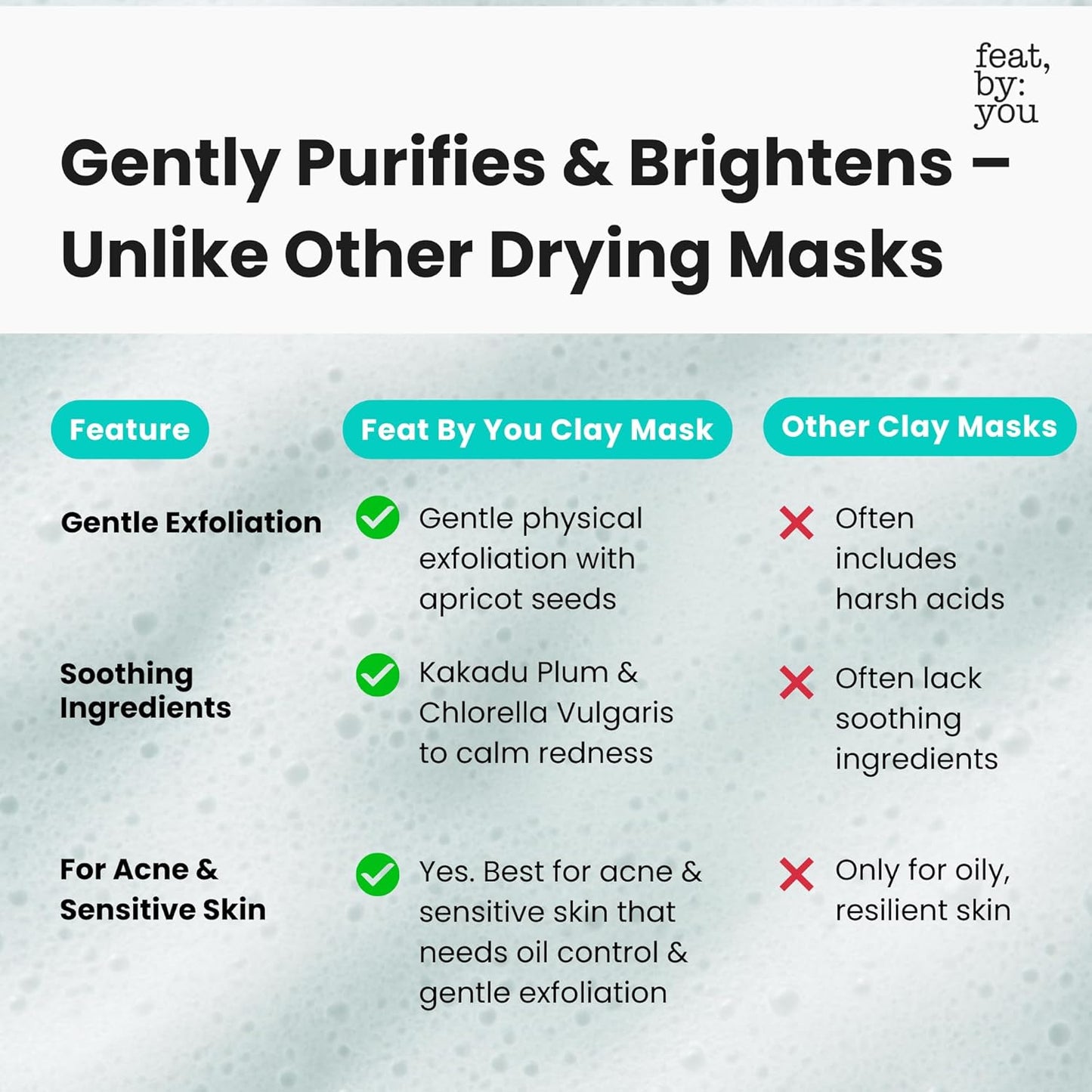 Korean Clay Mask for Face - Bentonite & Kaolin for Blackheads, Pores & Sebum Control | 4.56 fl. oz, Vegan, Cruelty-Free
