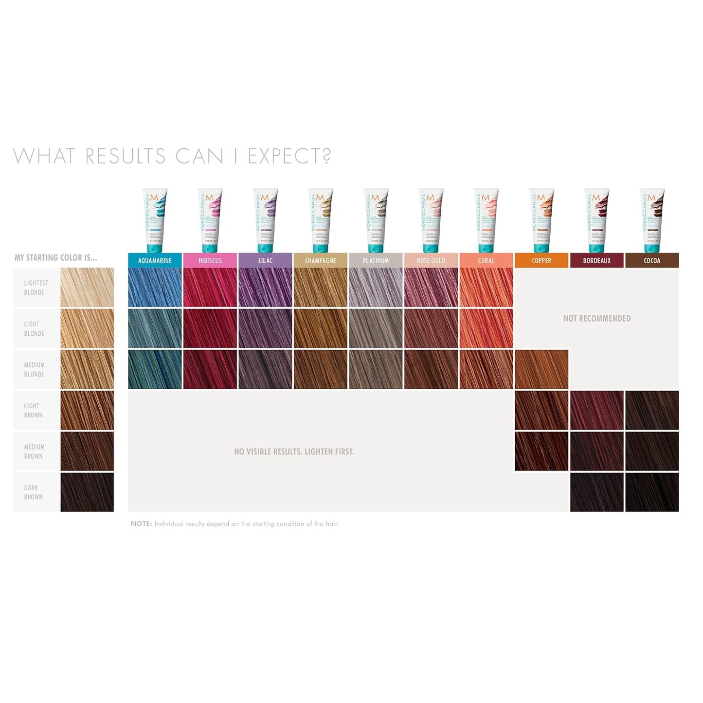 Moroccanoil Color Depositing Hair Mask - Nourishing Treatment for Vibrant Color | 6.7 Fl. Oz