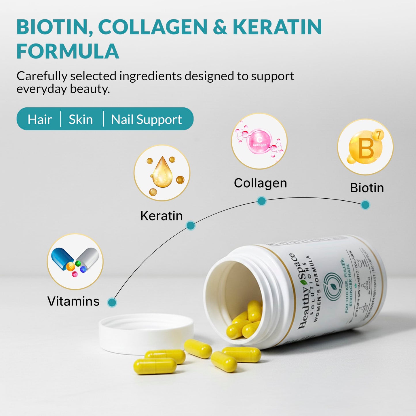 Biotin 10,000 Mcg Hair Growth Vitamins for Women | Collagen, Keratin, Msm & Bamboo Silica | Advanced Hair Skin & Nails Supplement | Supports Thicker Fuller Looking Hair | 120 Capsules