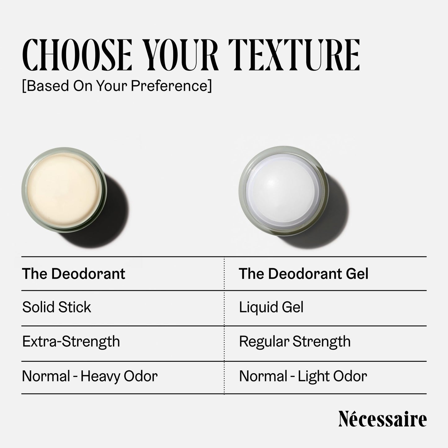 Proposed title- Nécessaire The Deodorant Gel - Clinical Deodorizing Treatment with 5% AHA. Vitamin B5 + B3. No Bumps. No Discoloration. Dermatologist-Tested. 1.7oz