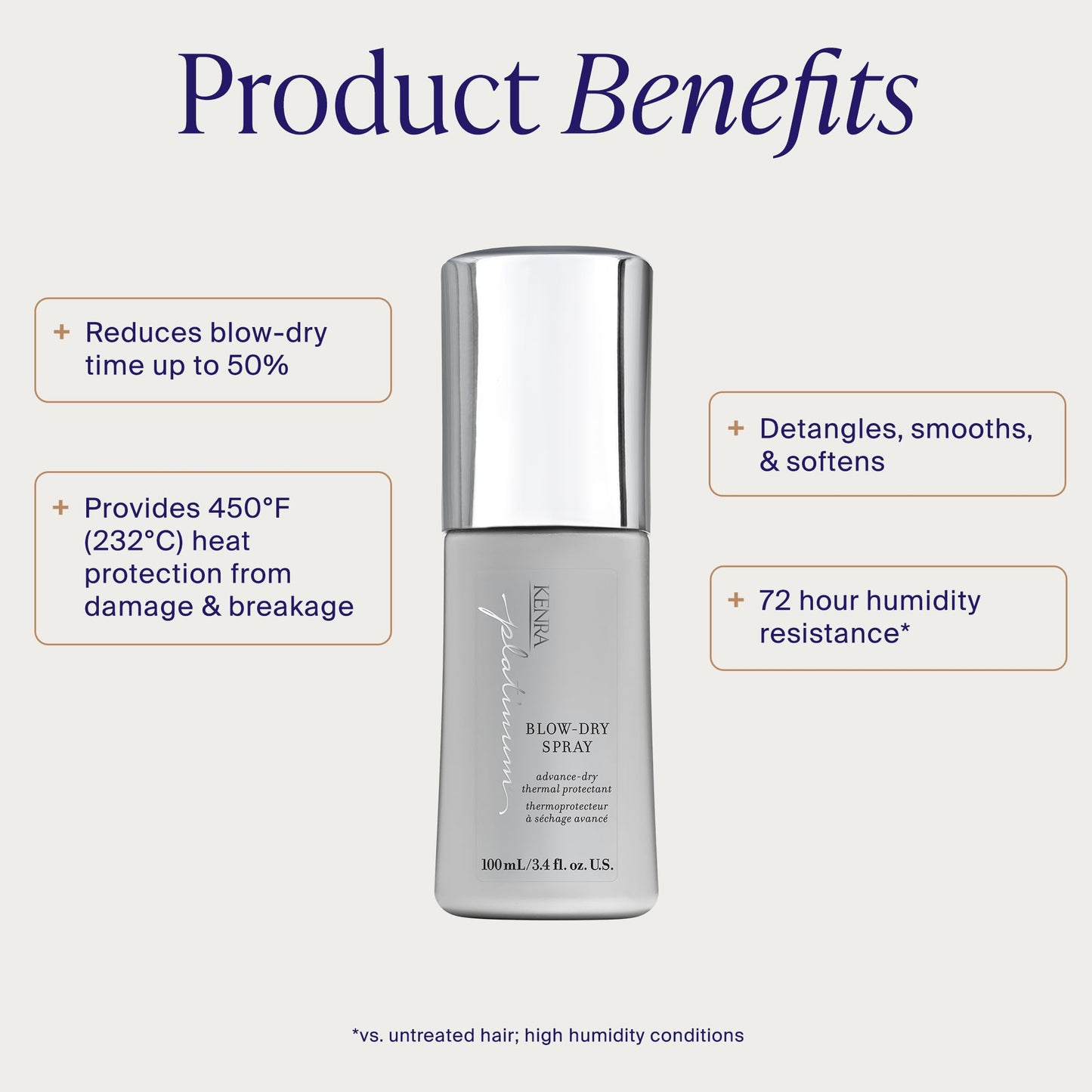 Kenra Professional Platinum Blow-Dry Spray | Time-Saving Heat Protectant | Detangles, Smooths, and Softens | Eliminates Frizz & Resists Humidity | Medium To Coarse Hair | Travel 1.7 fl. oz