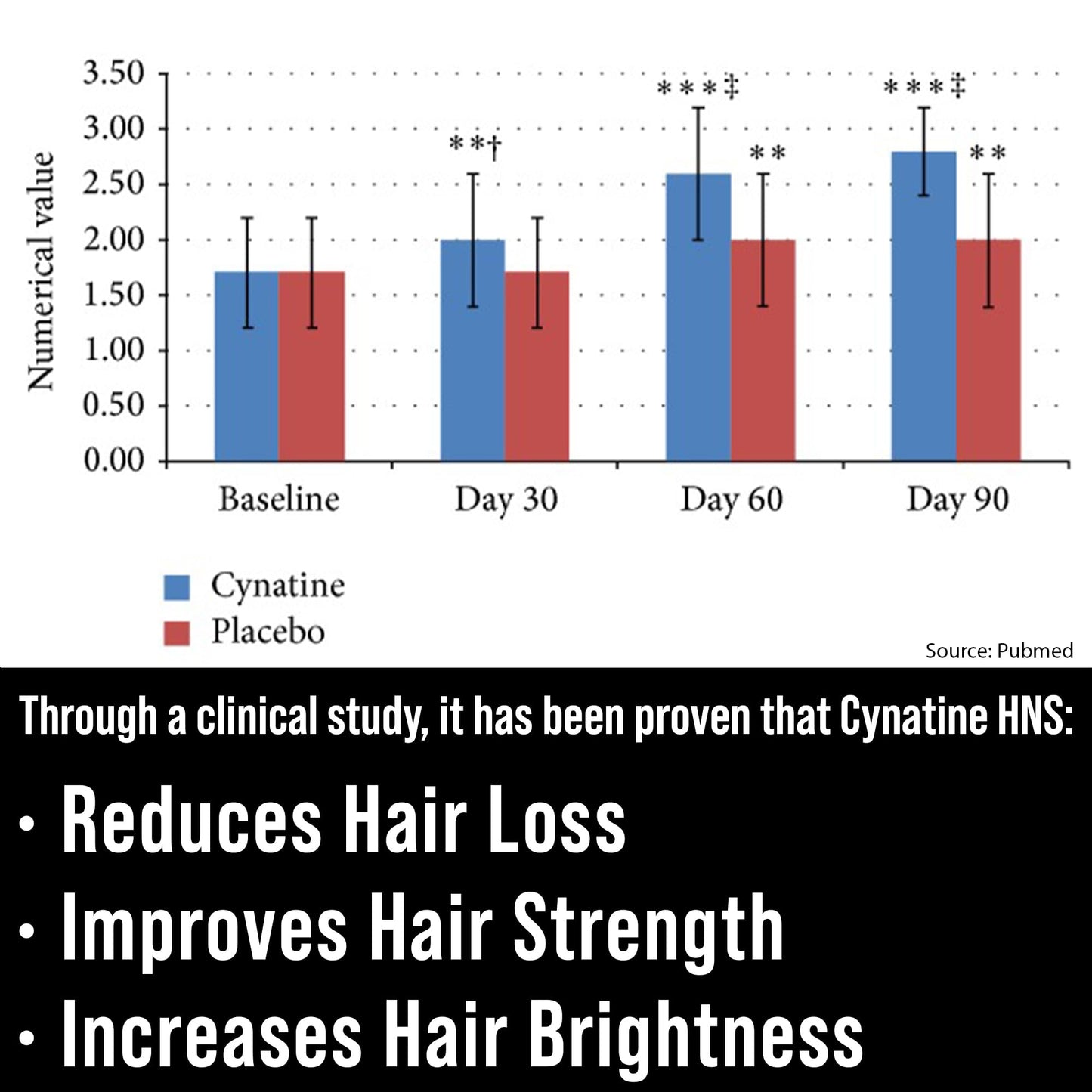 Lustriva Hair Growth Supplement + Cynatine HNS Keratin - 2 Clinically Proven Ingredients in 1 Capsule. Biotin 10000mcg and Soluble Keratin. Vitamins for Hair & Skin. Supplements for Women & Men