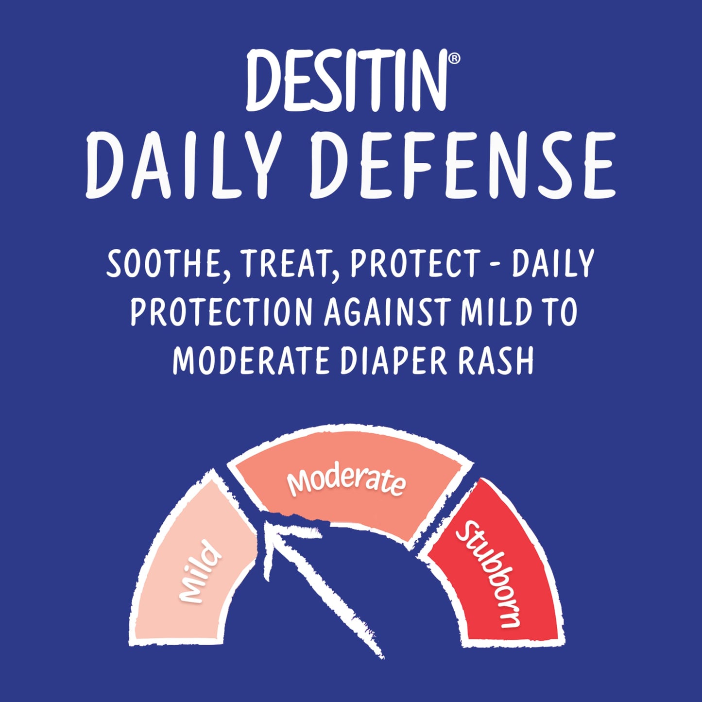 Desitin Daily Defense Baby Diaper Rash Cream with 13% Zinc Oxide Barrier Cream to Treat, Relieve & Prevent Diaper Rash, Hypoallergenic, Dye-, Phthalate- & Paraben-Free, 4 oz, 6 Pack