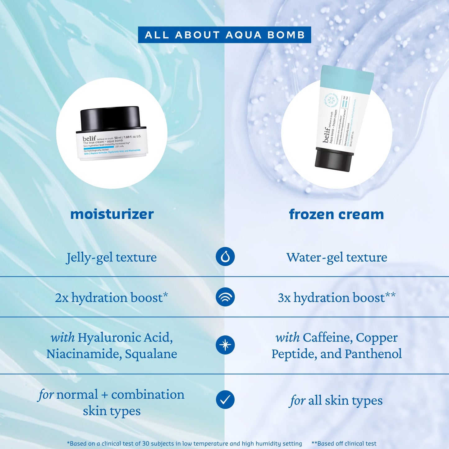 belif Aqua Bomb Frozen Gel Cream - Cooling Relief with Panthenol & Niacinamide - Daily Soothing & Hydrating Moisturizer, Lightweight, Korean Skincare, 1.69 fl oz