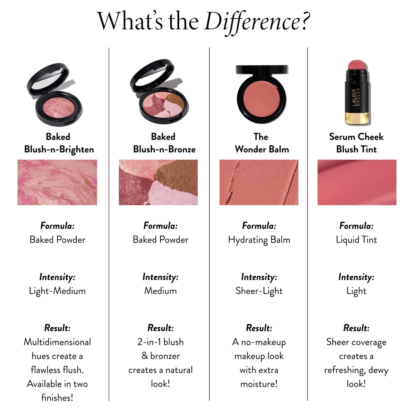 LAURA GELLER NEW YORK The Wonder Balm Cream Blush – Pinch-Me Pink – Hydrating Multi-Use Cheek & Lip Color – Squalane & Sunflower Oil – Lightweight, Buildable Sheer Glow – For Mature & Dry Skin – Vegan
