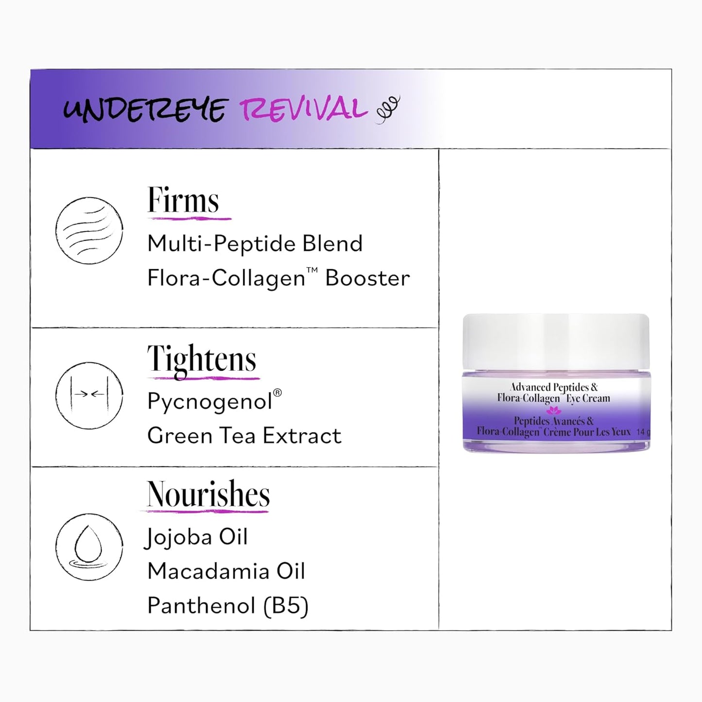 Advanced Peptides Eye Cream - Vegan Flora-Collagen for Firming & Hydrating - Natural Under Eye Treatment, 0.5oz