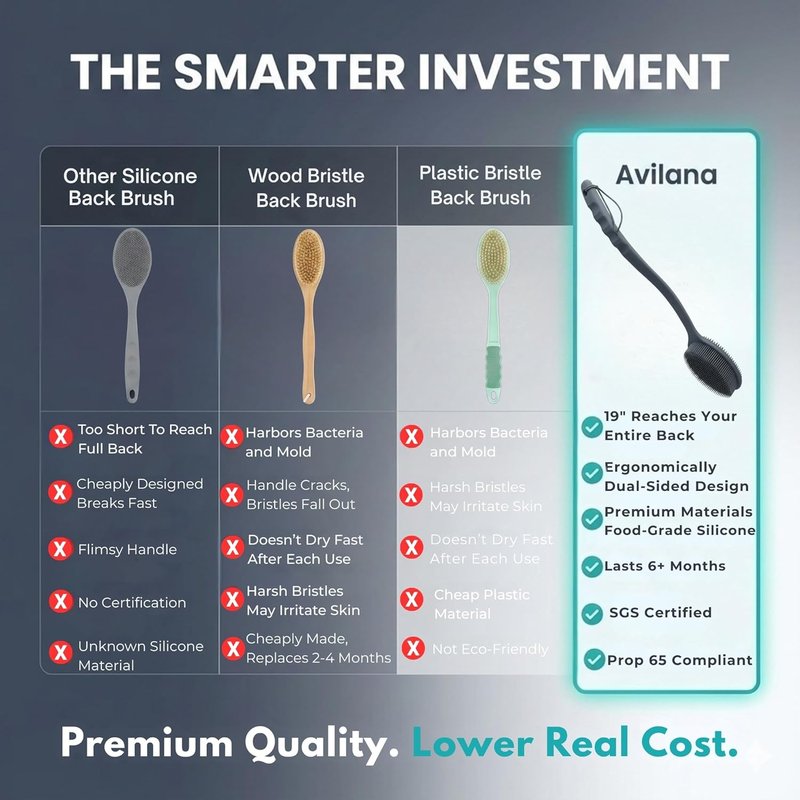 Avilana Premium Back Scrubber - 19-Inch Long Handle Silicone Bath Brush | Dual-Sided Exfoliating Body Washer for Men, Women & Seniors