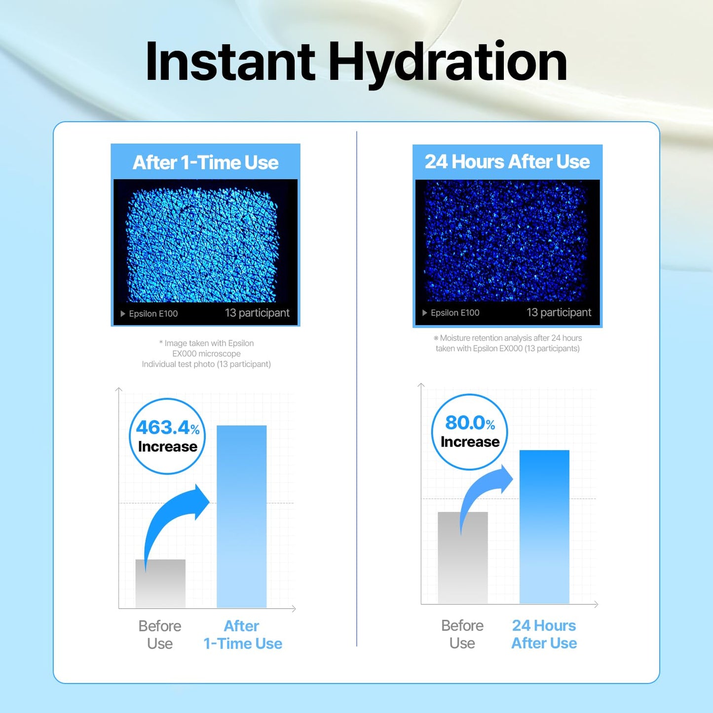 MAKE P:REM Hyal Water-Fit Sunscreen, Law-Irritation Hydrating Face & Body Sunscreen, SPF 50+ PA++++, Korean Sunscreen, 3.38 fl.oz., 100ml