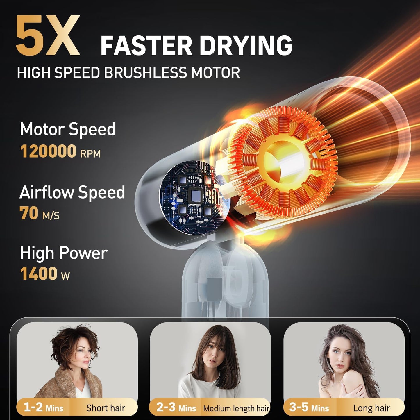 Quico Travel Hair Dryer Dual Voltage, 120,000 RPM Fast Drying BLDC Pocket Hair Dryers for Women with Concentrator 500M Negative Ions, Foldable Blow Dryer with Cold, 3 Heat&3 Speed Settings