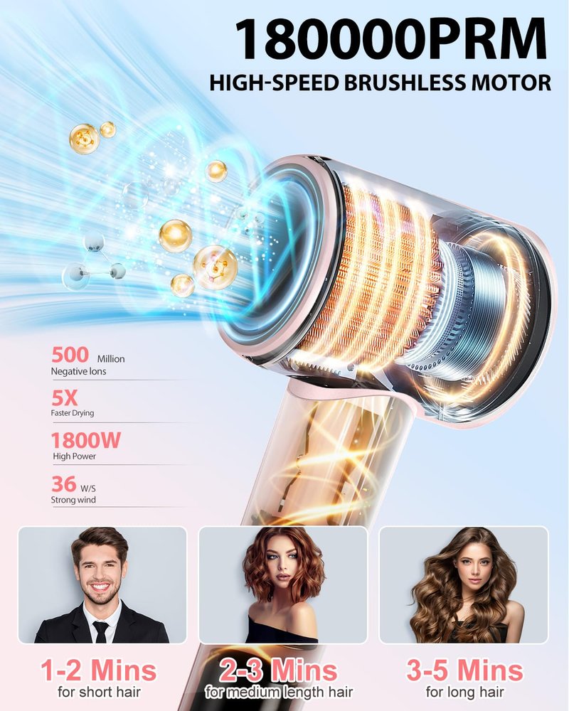 Coolpub High Speed Hair Dryer,150000 RPM Brushless Motor Professional Blow Dryer for Fast Drying,500M Negative Ions Ionic with Magnetic Blow Air Nozzle,Control Quiet Noise, Lightweight for Travel