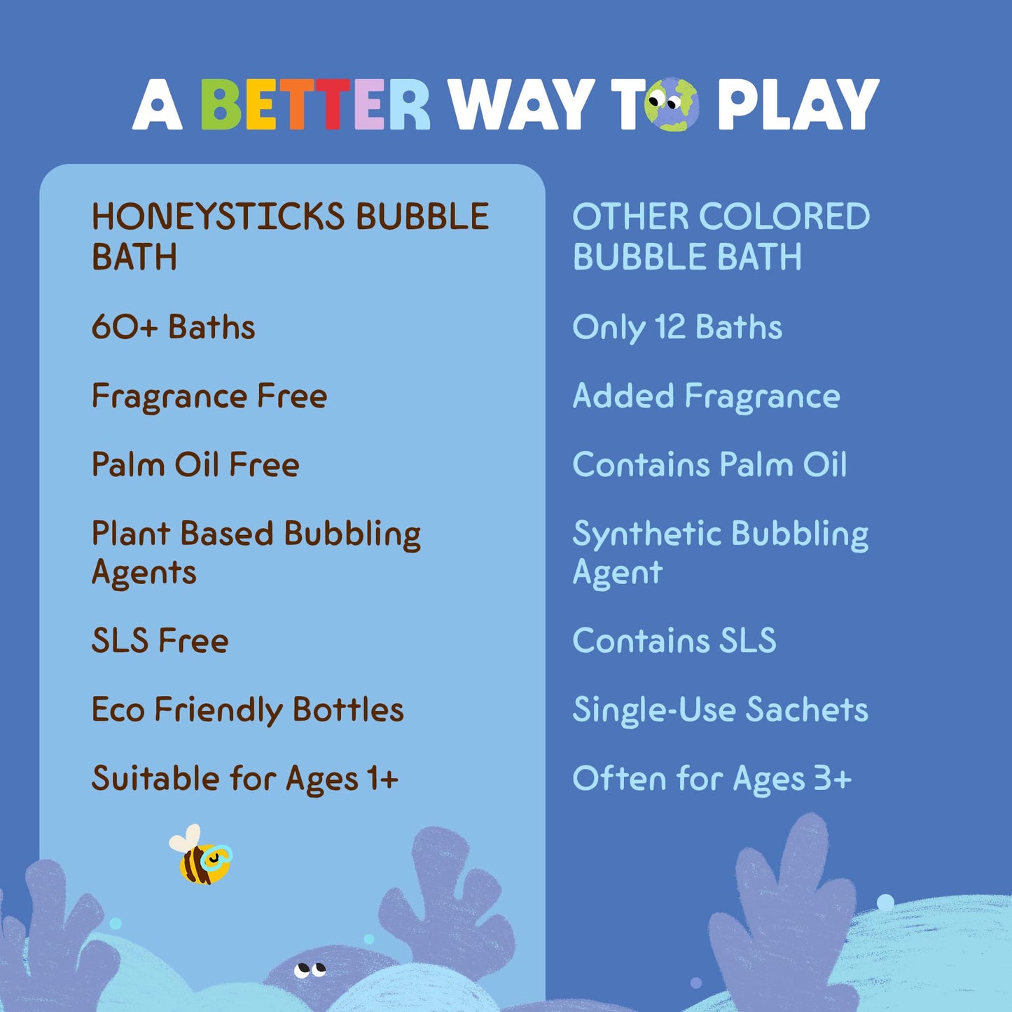 Honeysticks Kids Bubble Bath 3 Pk (Blue, Red, Yellow): Non-Toxic, Plant Based, Non Irritating - Changes Water Color and Creates Super Foaming Bath Bubbles - Safe for Toddlers 1-3, Kids 4-8, Bath Toys