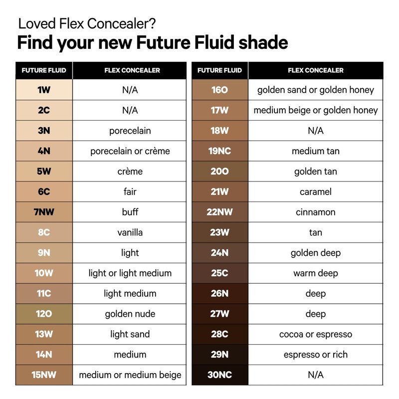 Milk Makeup Future Fluid All Over Cream Concealer, 30NC (Very Deep with Neutral Cool Undertones) - 0.28 fl oz - Medium-to-Full Coverage - Up to 12-Hour Wear - Crease-Proof Finish - Vegan, Cruelty Free