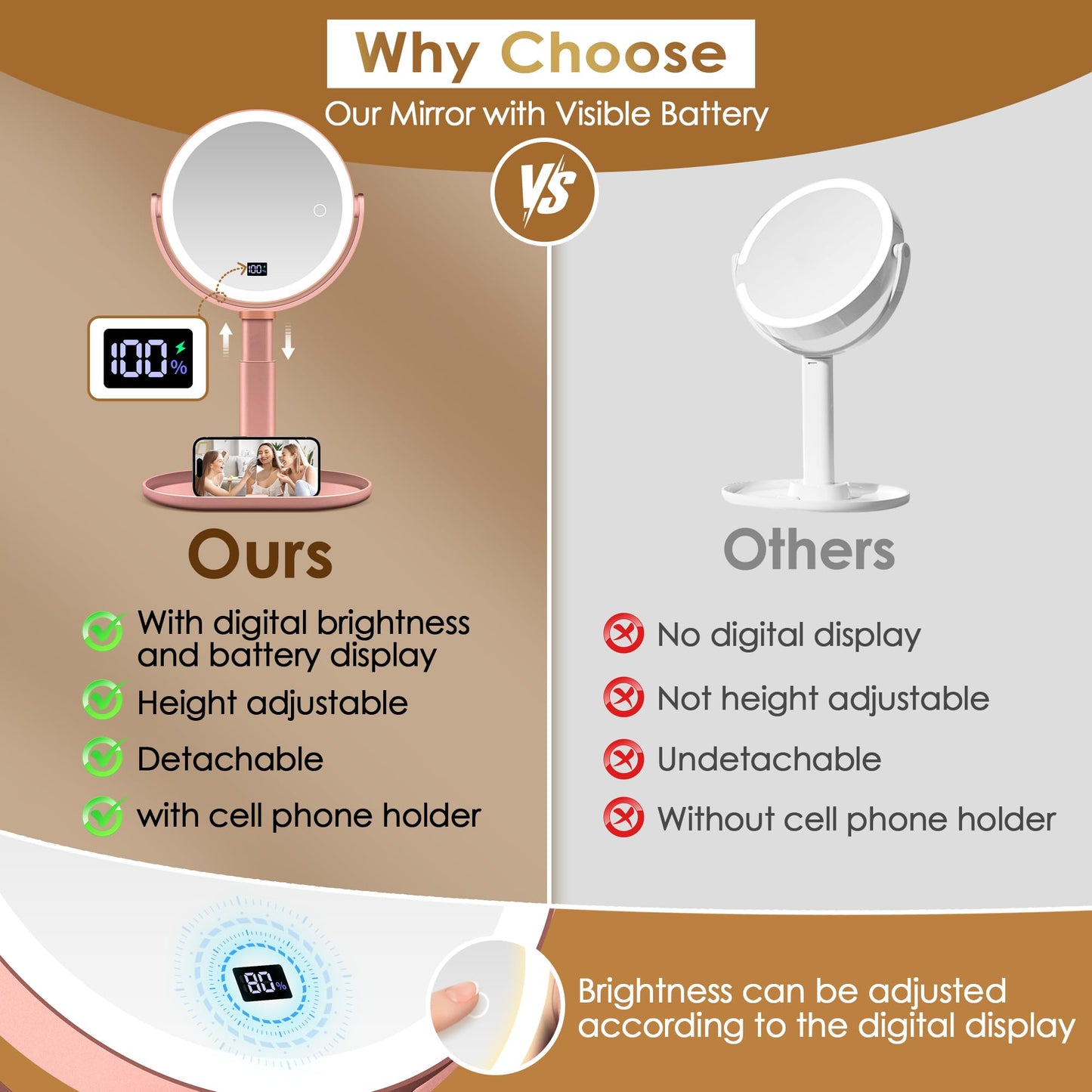 MIYADIVA Makeup Mirror with Lights, 30X/1X Magnifying Mirror with Digital Display, Height Adjustable Tabletop Mirrors, Detachable for Travel, Vanity Mirrors with Phone Holders, Rose Gold