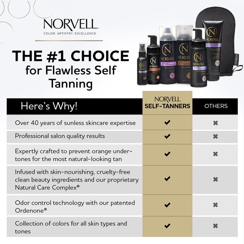 Norvell Sunless Dark Self Tanner Mousse with Bronzer 8 fl oz – Instant Natural Looking Fake Tan for a Bronzing Glow, Streak Free, Fast Drying, Long Lasting Sunless Tanning Color