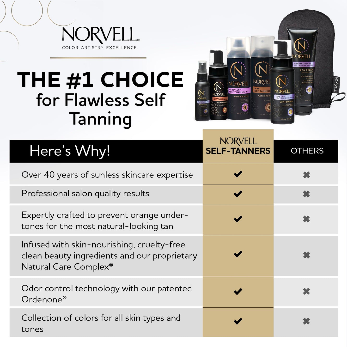 Norvell Sunless Dark Self Tanner Mousse with Bronzer 8 fl oz – Instant Natural Looking Fake Tan for a Bronzing Glow, Streak Free, Fast Drying, Long Lasting Sunless Tanning Color