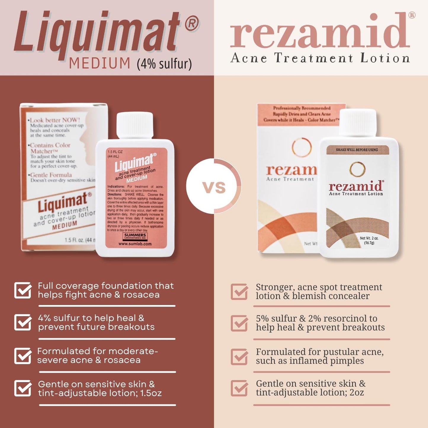 Rezamid Acne Spot Treatment Lotion For Pimples - Skin Clearing Blemish Concealer For Oily Skin With 5% Sulfur & 2% Resorcinol - Sensitive Skin Makeup - Skin Tone Matching Foundation - 2oz