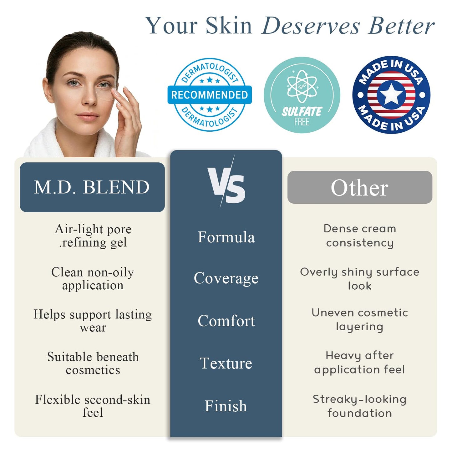 M.D. Blend Facial Pore Primer for Face before Makeup - Hydrating, Wrinkle Filling, Blurring Primer for oily & Mature Skin, Supports Korean Makeup, (1.95 fl oz/58ml)