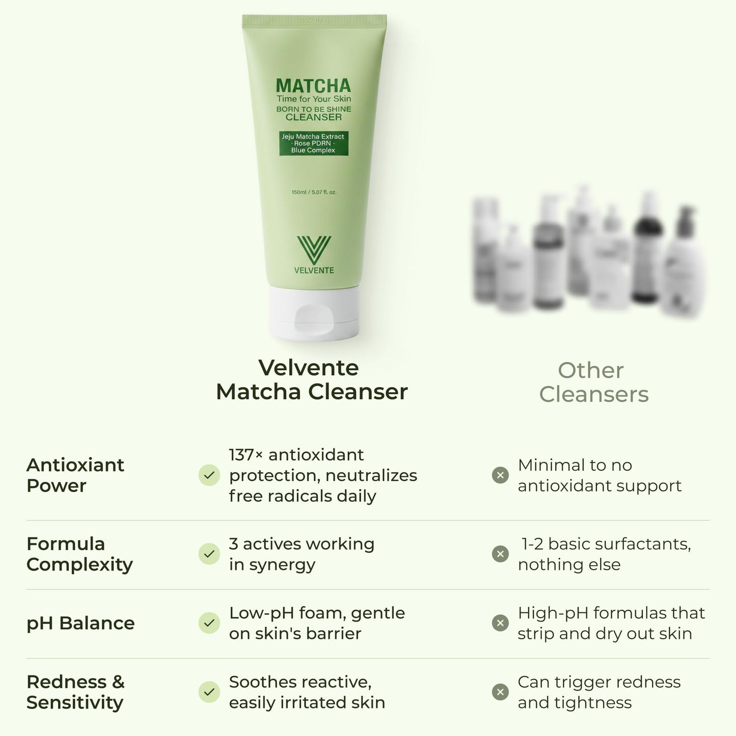VELVENTE Matcha PDRN Korean Cleanser & Face Wash, Acne-Prone Sensitive Skin