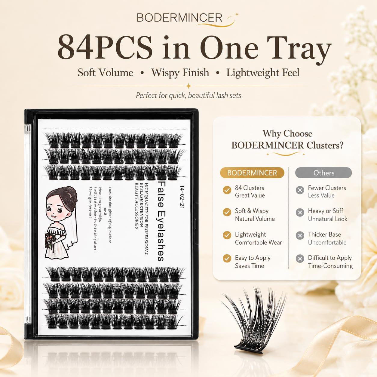 BODERMINCER Wispy Lash Clusters 84 PCS D Curl | Natural Fluffy DIY Eyelash Extensions Cluster Lashes | Lightweight Soft Volume False Lashes for Salon & Home Use (12MM)