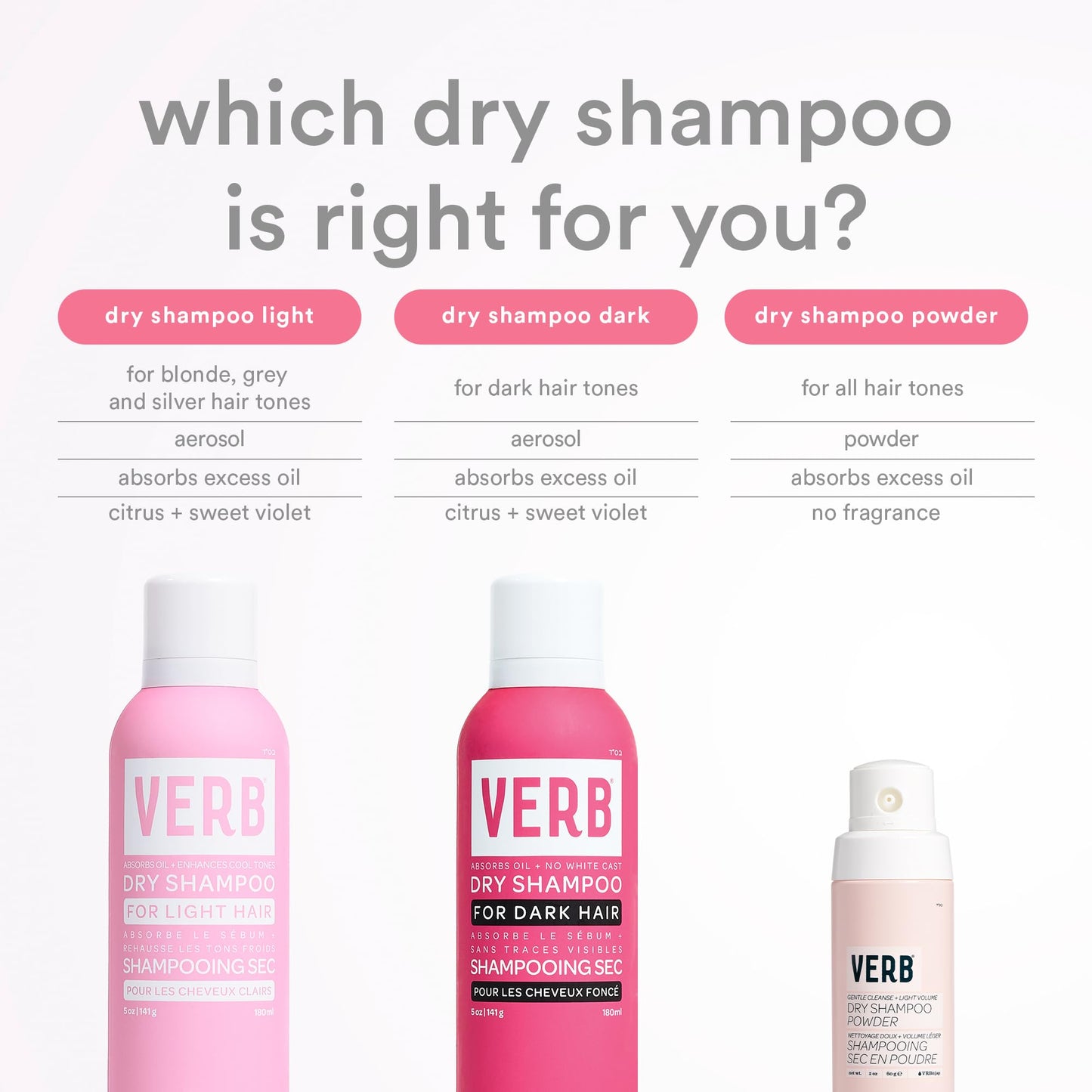 VERB Dry Shampoo Light, 5 oz - Refresh, Absorb Oils + Extends Styles - Refreshing Dry Shampoo Spray for Light Tones - Vegan, No Parabens or Harmful Sulfates