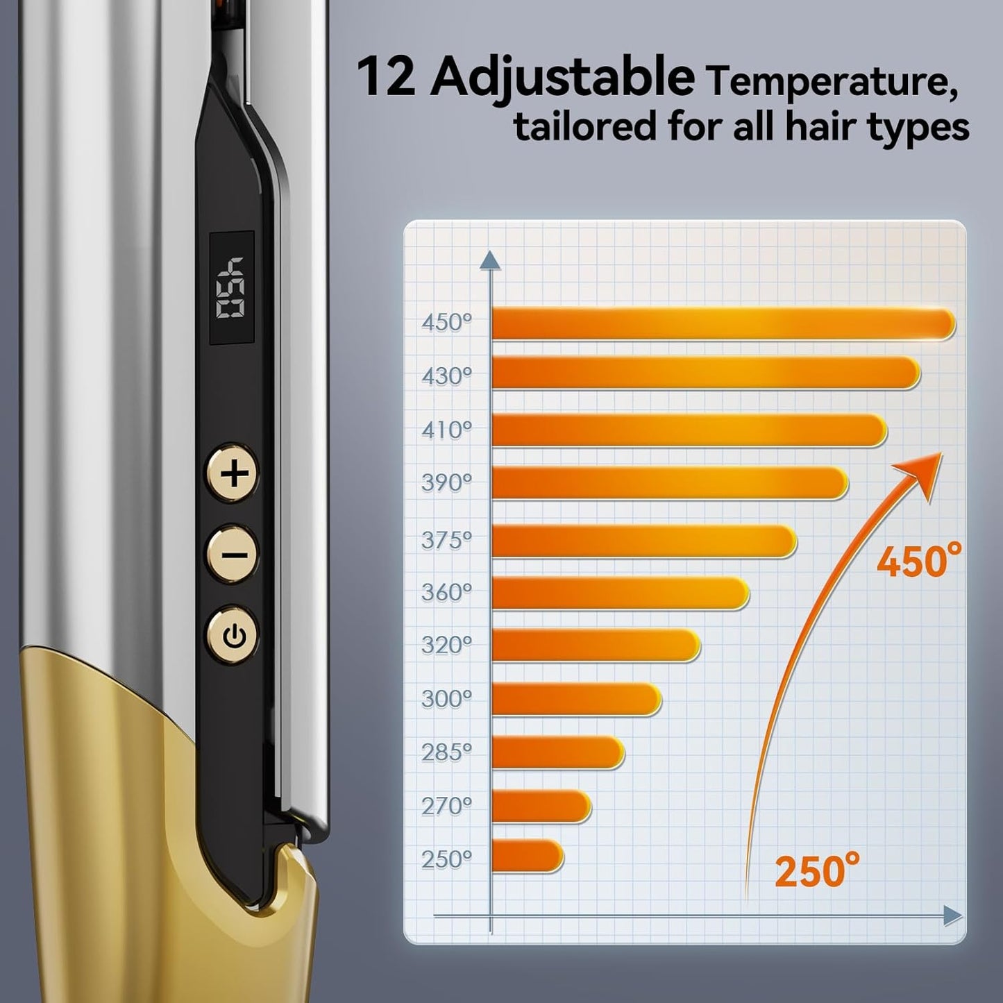Professional Hair Straightener - Dual Voltage Flat Iron with 11 Temperature Settings | Smart 3D Ceramic Plates, Fast Heating