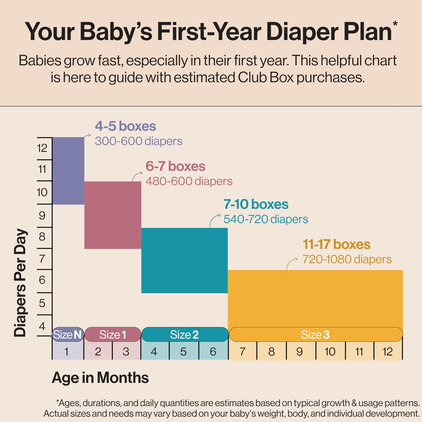 The Honest Company Comfort Dry Disposable Daytime Diapers for Sensitive Skin, Hypoallergenic, Fragrance-Free, Just Peachy + Flower Power, Club Box, Size 3 (16-28 lbs), 62 Count