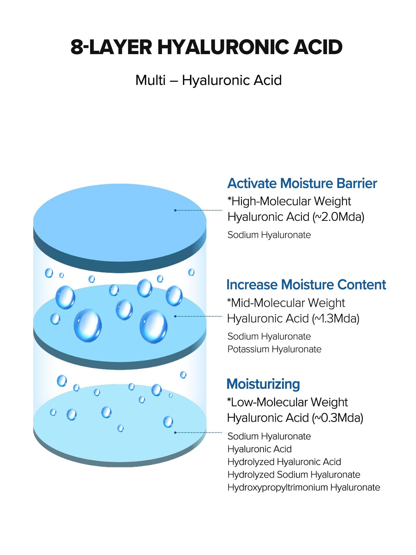 SKINFOOD Blue Chamomile Hyaluronic Ampoule, Korean Skincare Facial Serum for Soothing & Hydrating Skin, Hyaluronic Acid, Chamomile Flower Water, Calming Moisture Boost, 50ml / 1.69 fl.oz.