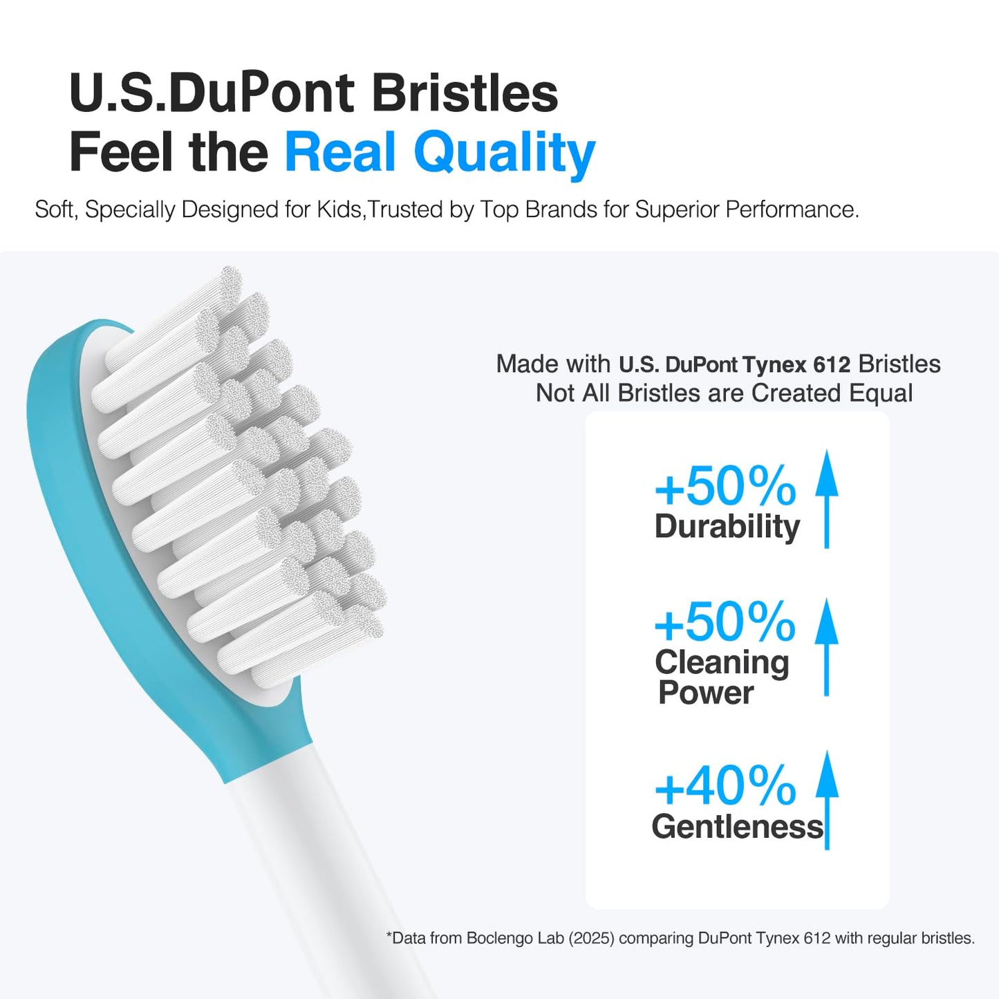 Boclengo Kids Replacement Heads for Philips Sonicare Kids Toothbrush Heads (for 7+ Years Old),for Phillips Sonicare HX6042/94, HX6340,HX6321,HX6320/30,Standard Child Brush Head for Philips Sonic Care