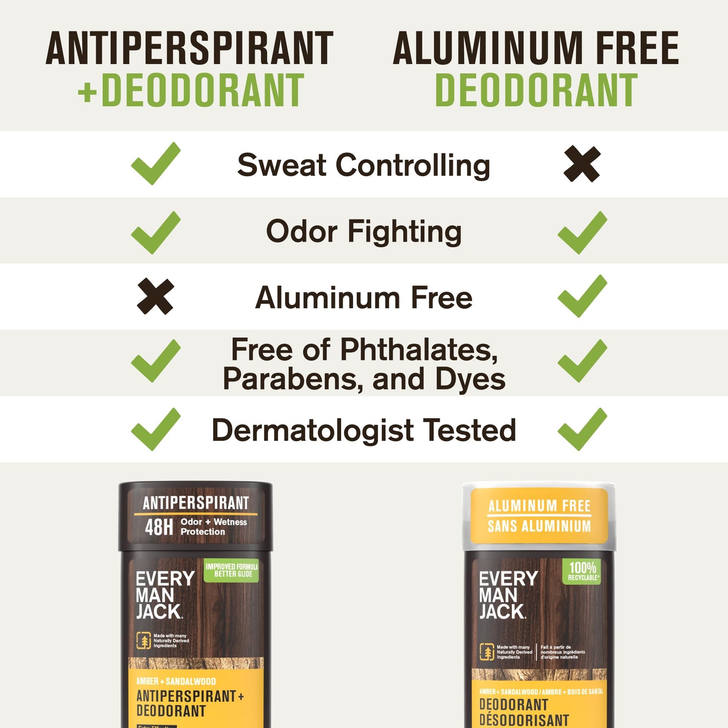 Every Man Jack Men’s Antiperspirant Deodorant Variety Pack – New & Improved Formula – Outdoor Inspired Scents - 48-Hour Odor & Sweat Defense– 2.6 oz (3 Pack)