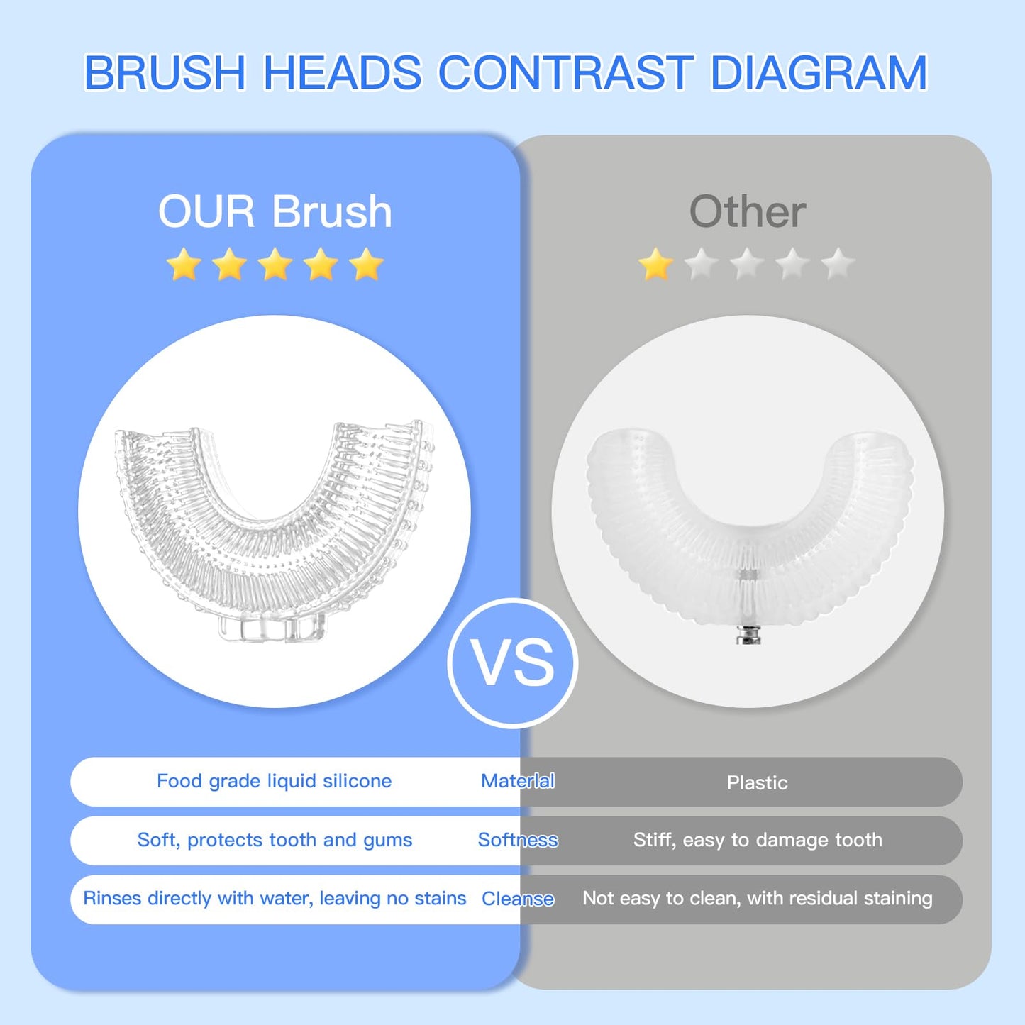 ELOTAME Kids Electric U Shaped Toothbrush Children Cartoon Sonic Automatic Toothbrush with 4 Brush Heads Full Mouth 6 Cleaning Modes - (Age 8-15, Gray)