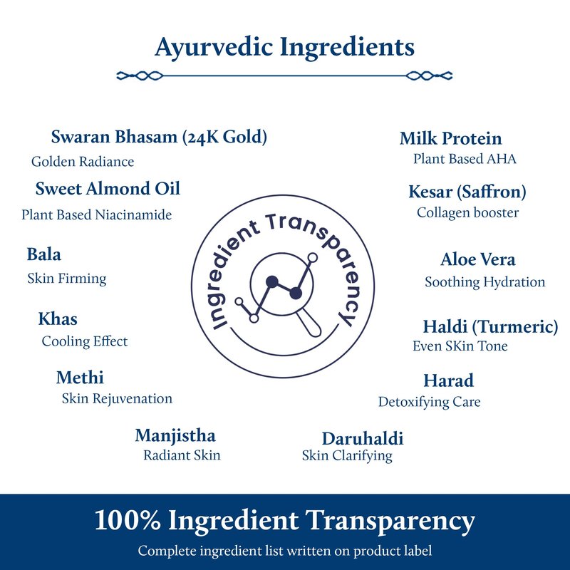 Blue Nectar Gold Body Milk for Women & Men | Body Lotion with Plant Based AHA & Niacinamide | Moisturizer for Body | All Skin Types (14 Herbs, 6.76 Fl Oz)