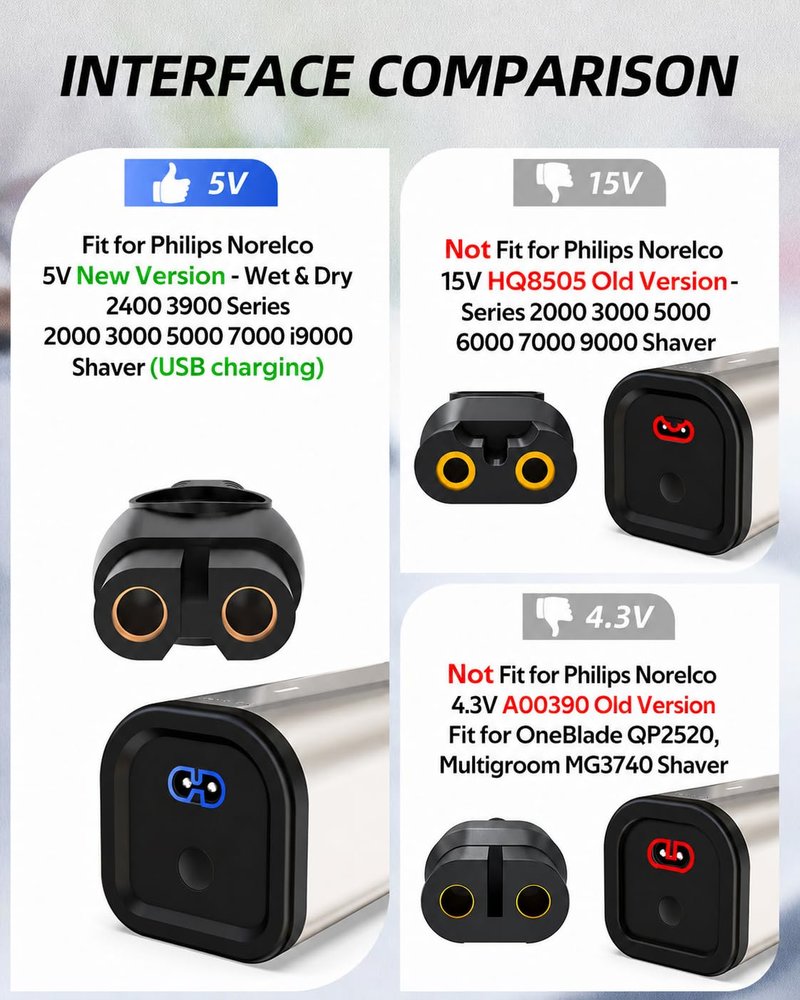 5V Fast Charger Fit for Philips Norelco Wet & Dry Electric Shaver & One Blade 360, Series 2000 2400 2600 3600 3900 5400 5000X 7200 i9000, 3000 5000 7000, Fit for Phillips OneBlade QP2724 Trimmer Razor