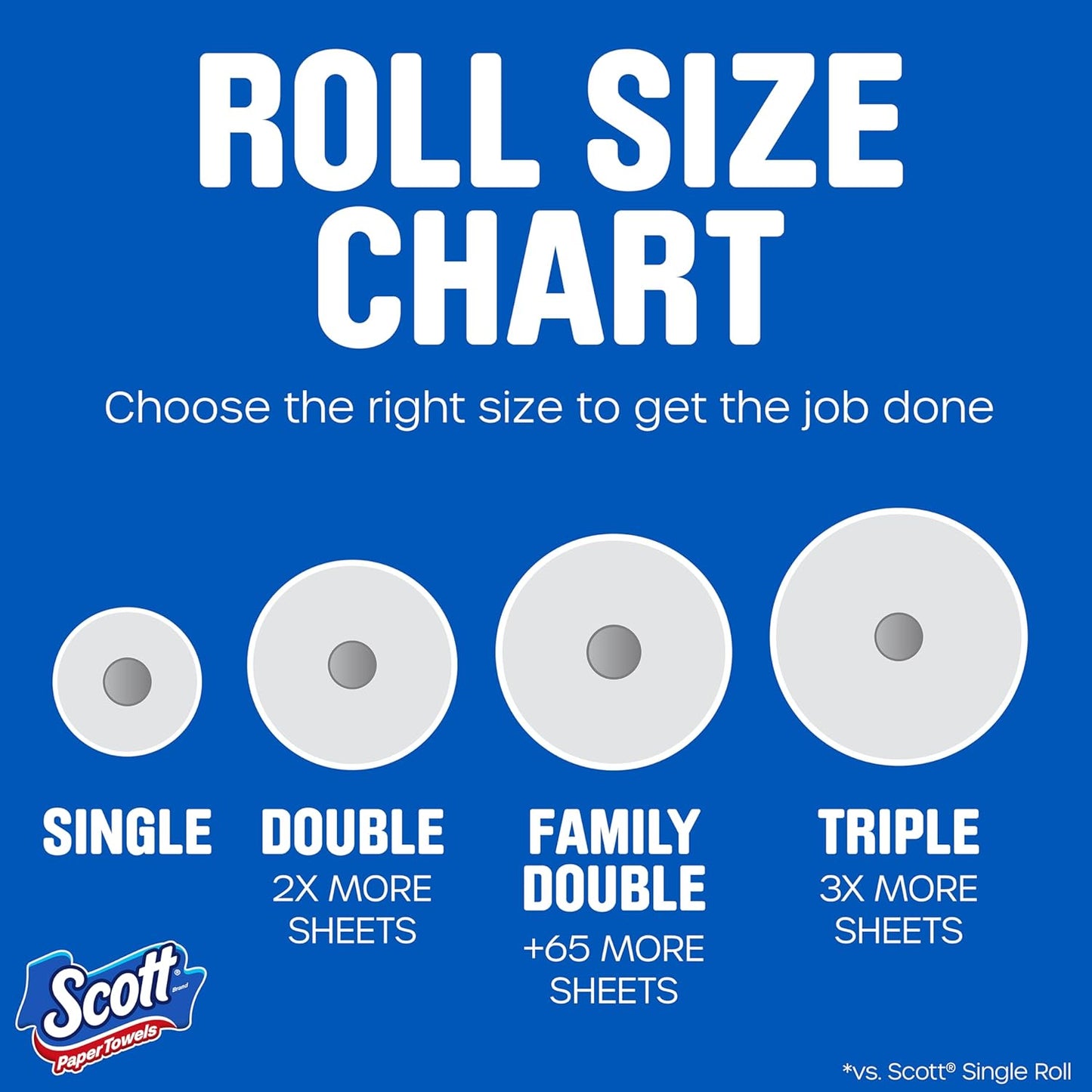 Scott Paper Towels - Choose-A-Sheet, 6 Double Rolls | 108 Sheets Per Roll, Strong & Absorbent