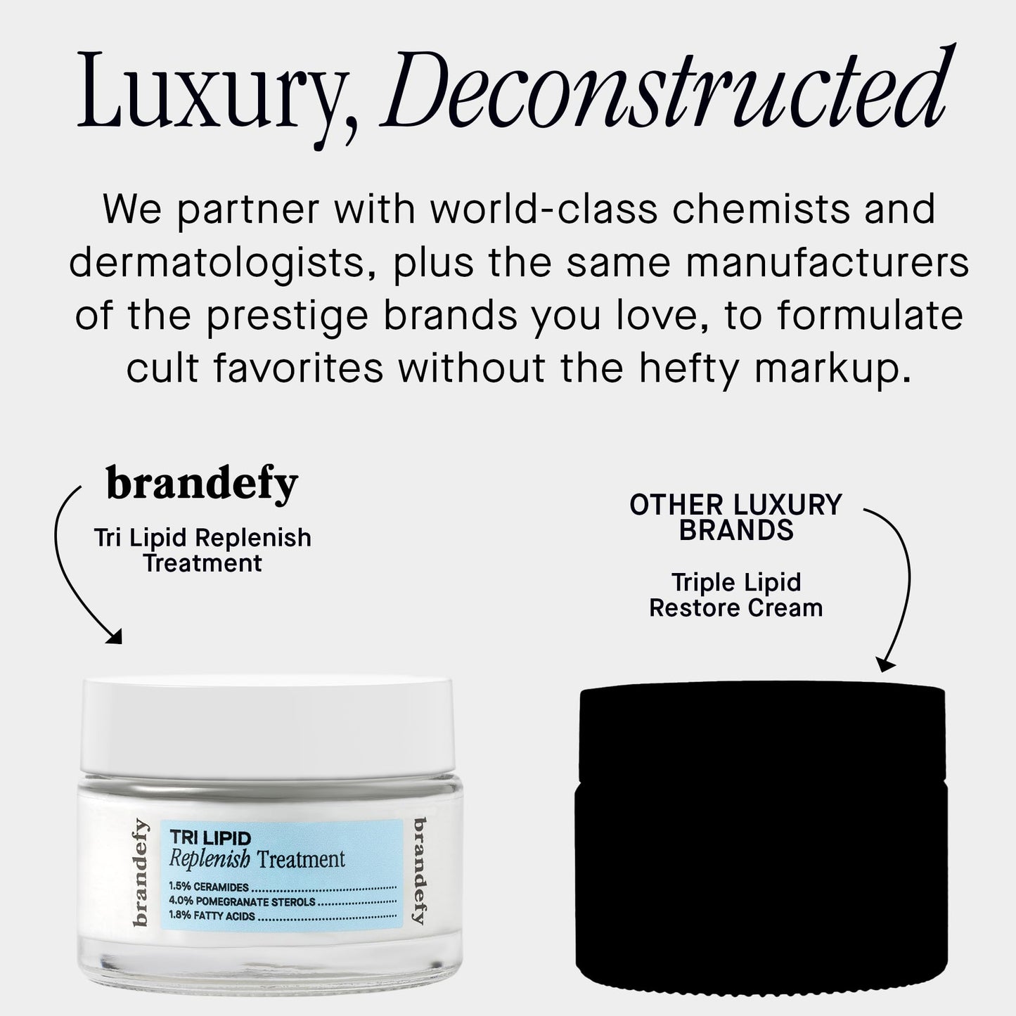 Brandefy Tri Lipid Replenish Treatment - 1.5% Ceramides, 4.0% Sterols, 1.8% Fatty Acids - Peptide Moisturizer, Hydrating Face Cream, Made in the USA (1.6 Oz)