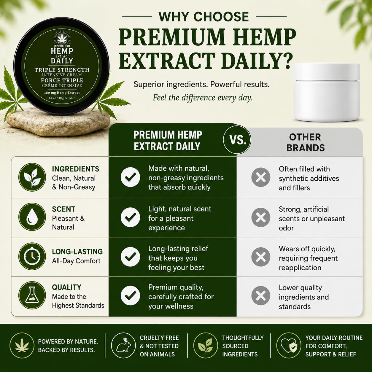 Premium Hemp Extract Daily Triple Moisturizing Cream - Essential Oils and Moisturizer - Vegan, Organic Ingredients - Classic Mint, 1.70 oz - Single