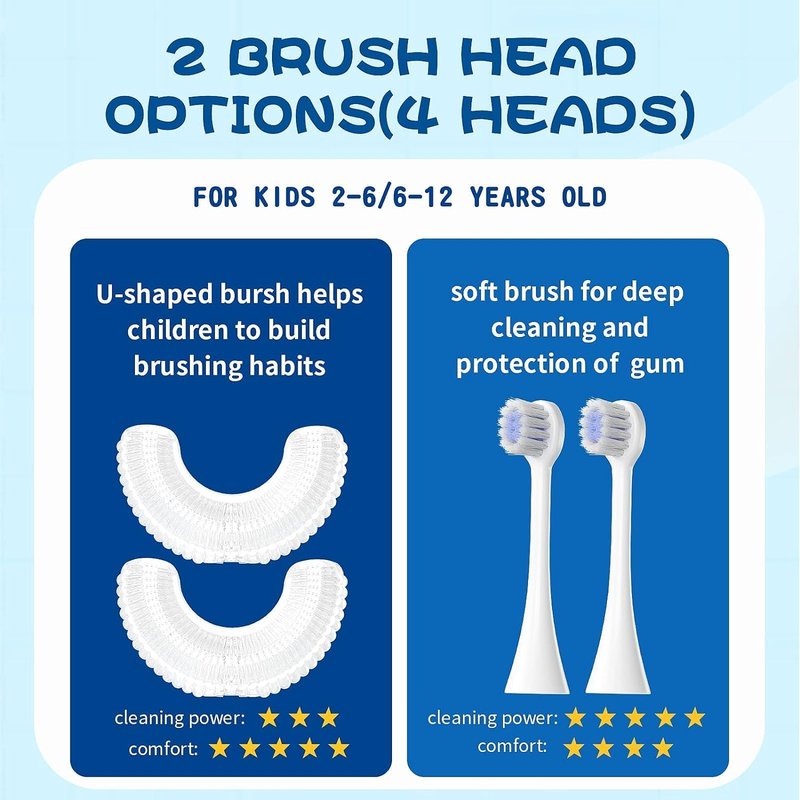 Kids U Shaped Electric Toothbrush - Sonic 360-Degree Cleaning, 5 Modes, IPX7 Waterproof | Cartoon Dinosaur Design (Ages 2-6, Blue)