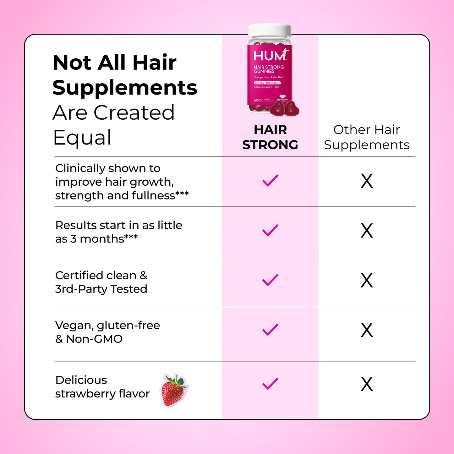 HUM Hair Strong Daily Hair Growth Gummies with Biotin, Zinc, Vitamin B12 to Support Growth, Folic Acid & Vitamin B12 Gummy Vitamins for Healthy Hair Support for Women and Men, 60 Gummies