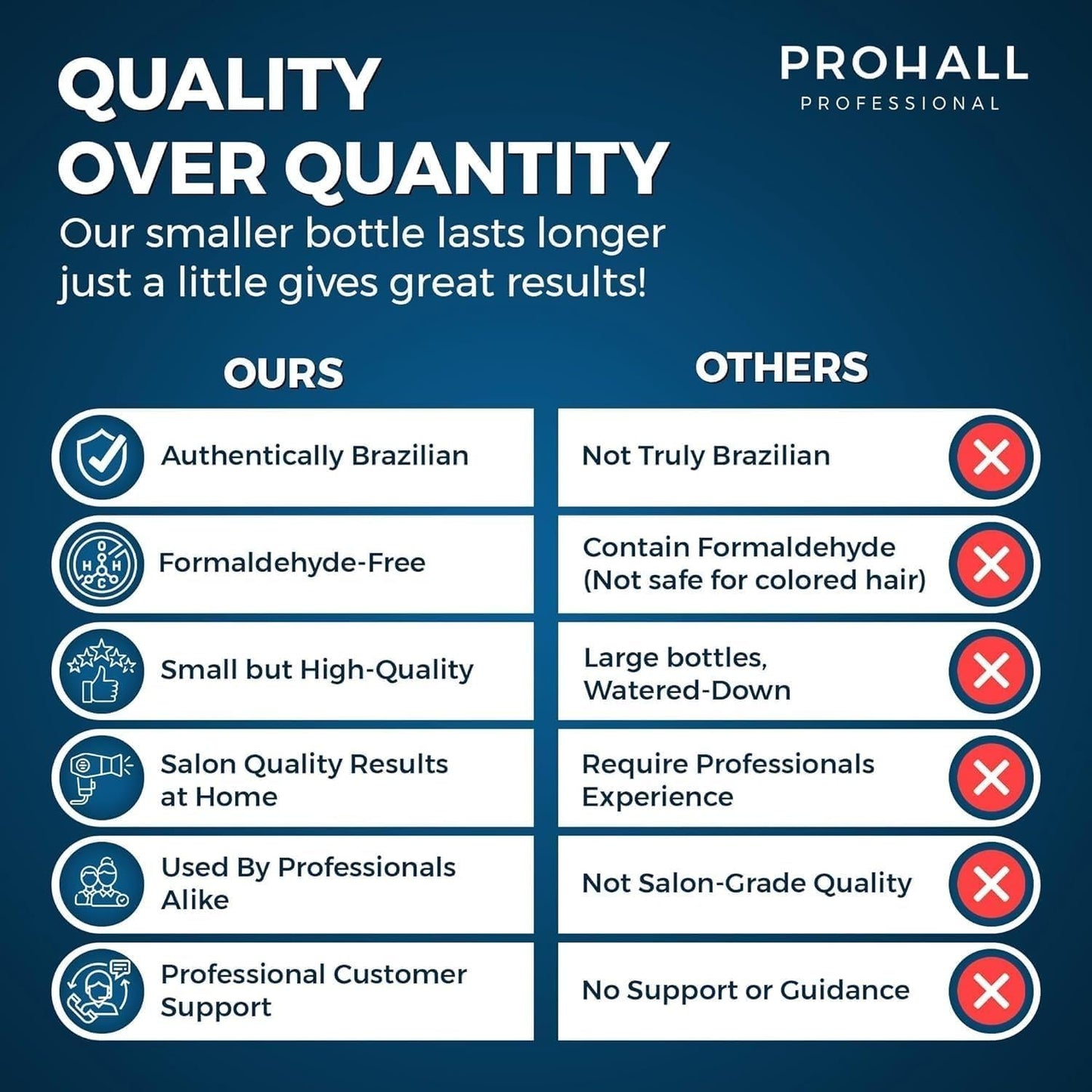 Brazilian Keratin Treatment Blowout Complex-PROHALL SELECT ONE -Formaldehyde Free Keratin Hair Treatment at Home-Queratina Brasileña Keratina Para Alisar el Pelo Sin Formol
