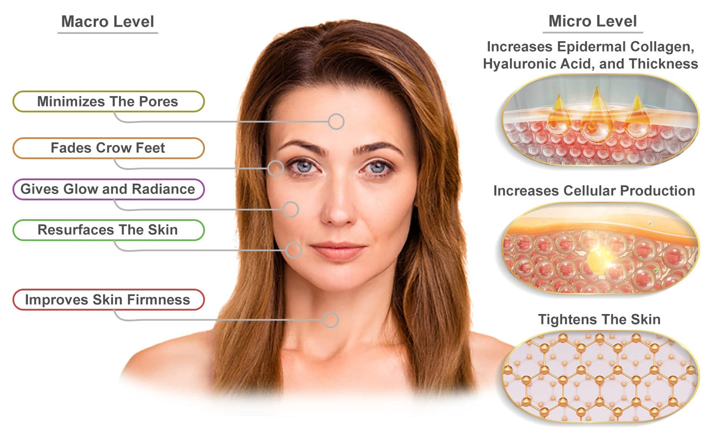 Visage Pure Fountain of Youth - Extra Strength Restorative Melting Balm- Powerful Combination of Retinol, Bakuchiol Oil, and Resveratrol. Immense Nutrition, Intensive Wrinkle Repair, Exceptional Glow