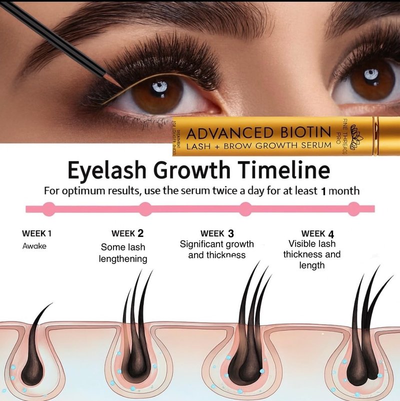 Advanced BIOTIN Eyelash Growth Serum for Longer, Fuller, Thicker Lashes & Eyebrows, Lash Serum for Eyelash Growth- Fast Results 2-4 weeks