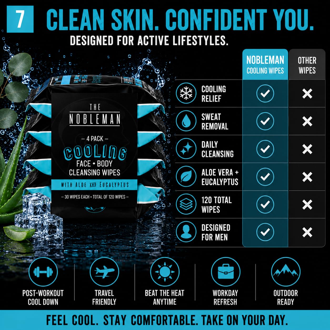 The Nobleman Cooling Face + Body Cleansing Wipes – Refreshing Skincare for Men with Aloe & Eucalyptus, Oil Control, Dirt Removal, Sweat Refresh, Daily Hygiene & After Gym Solution, (4 Pack, 120 Ct)