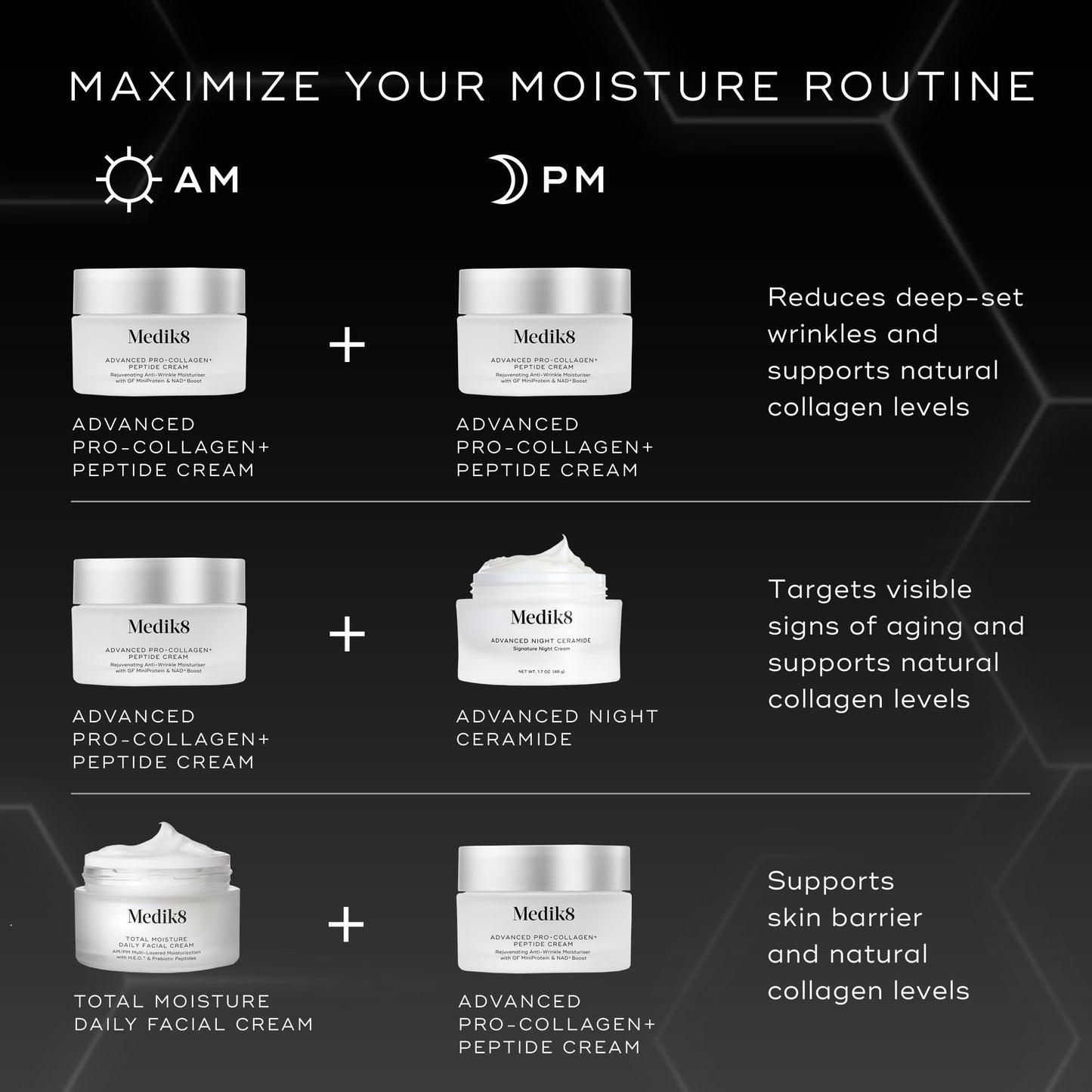 Medik8 Advanced Pro-Collagen+ Peptide Cream Anti-Wrinkle Moisturizer 1.6 oz