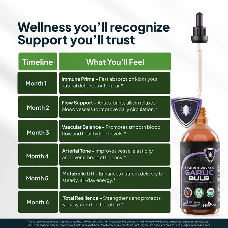 Zenmen Organic Garlic Cloves Extract (Odorless Tincture) - Immune Support, Source of Antioxidants - 2.32 oz / 60ml, Vegan, Manufactured in the USA