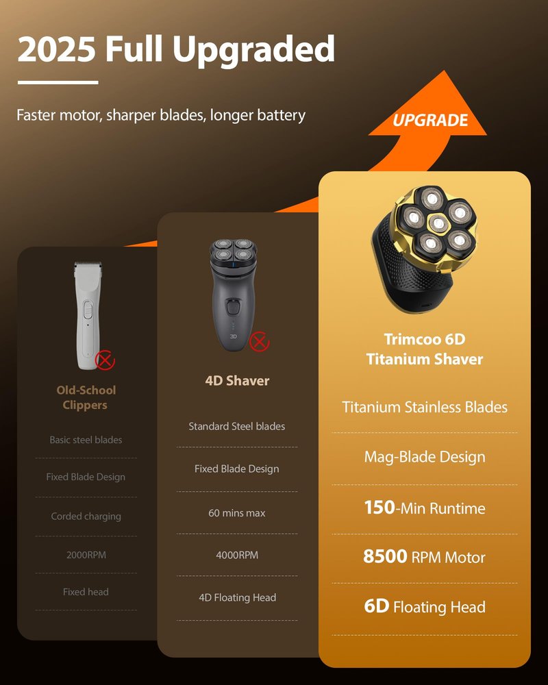2026 NEW Head Shaver for Bald Men - Trimcoo 5-in-1 Magnetic Electric Trimmer with Titanium Blades | Gentle on Sensitive Scalp | IPX7 Waterproof, Powerful 8500 RPM, USB-C Charge & LED Display (Gold)