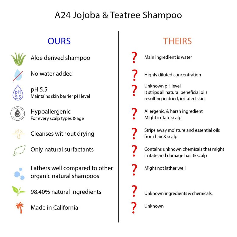 A24 Organic Jojoba & Tea tree Shampoo | Cold Pressed Aloe Vera Juice Shampoo, No Water Added | All Hair Type | Red Scalp Control | Natural Surfactants