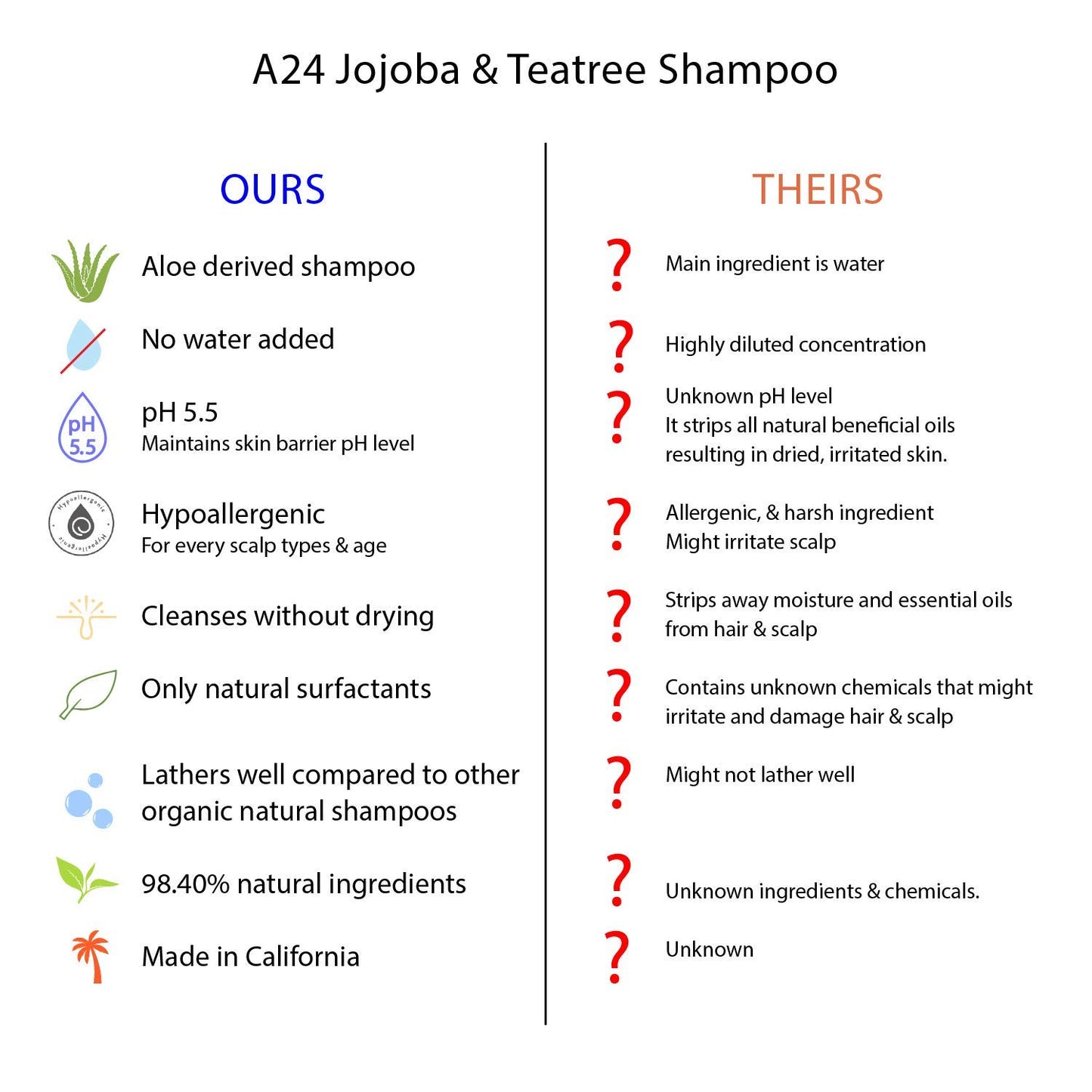 A24 Organic Jojoba & Tea tree Shampoo | Cold Pressed Aloe Vera Juice Shampoo, No Water Added | All Hair Type | Red Scalp Control | Natural Surfactants