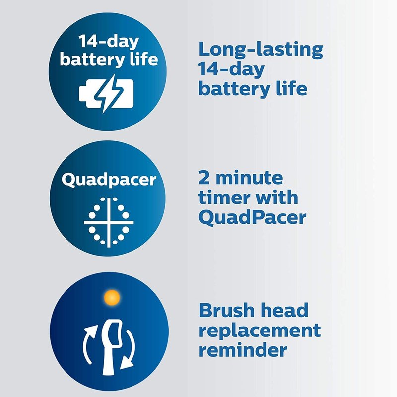 Philips Sonicare ProtectiveClean 6500 Rechargeable Electric Toothbrush, with Pressure Sensor, 3 Cleaning Modes, SmarTimer and QuadPacer, 14-Day Battery Life, Charging Travel Case, White, HX6462/05