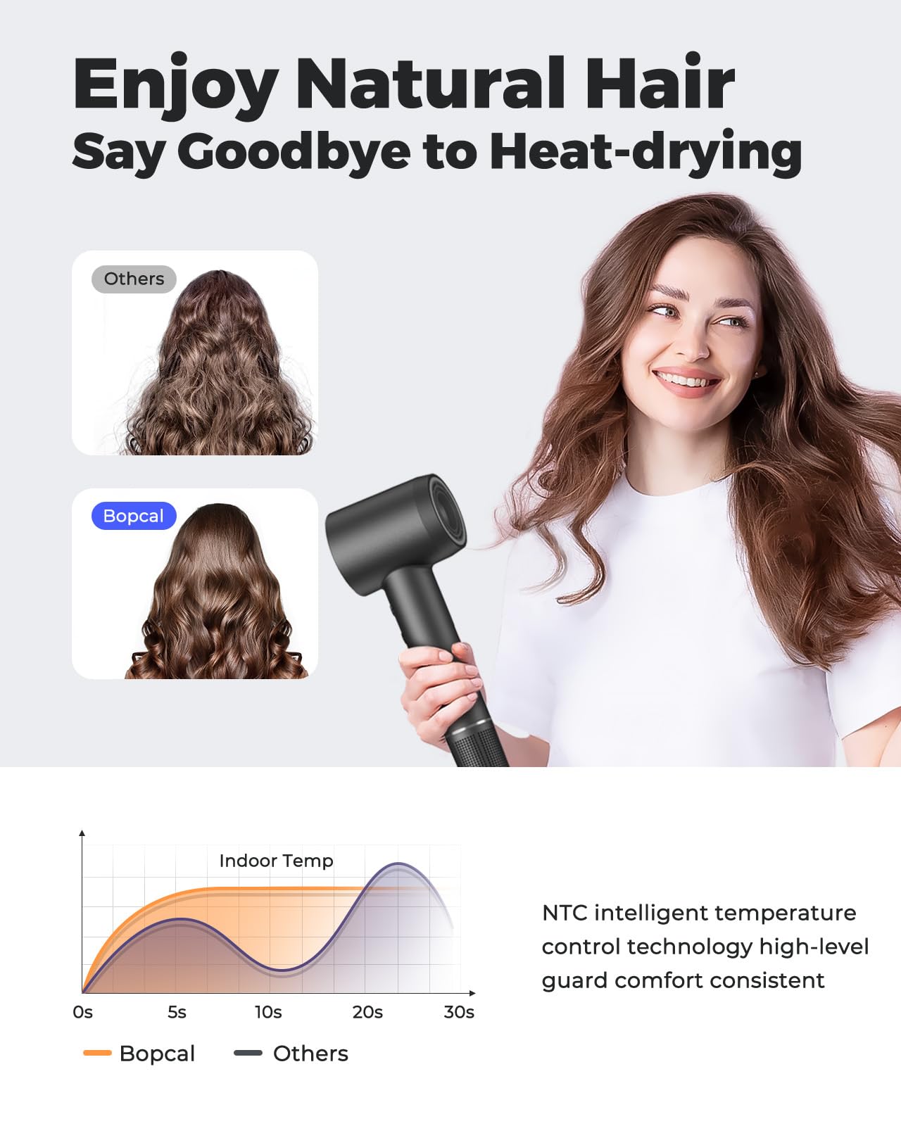 Hair Dryer - Bopcal Ionic Blow Dryer with Concentrator for All Hair Types,110000 RPM High-Speed Fast Drying Lightweight and Quiet, 200 Million Negative Ions Dryer with Thermo-Control (1500w)